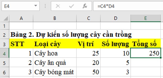 Lý thuyết Bài 7: Tính toán tự động trên bảng tính – Tin học lớp 7 - Kết nối tri thức (ảnh 1)