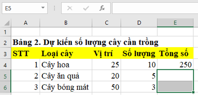 Lý thuyết Bài 7: Tính toán tự động trên bảng tính – Tin học lớp 7 - Kết nối tri thức (ảnh 1)