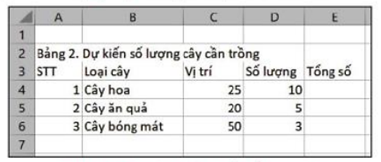 Lý thuyết Bài 7: Tính toán tự động trên bảng tính – Tin học lớp 7 - Kết nối tri thức (ảnh 1)