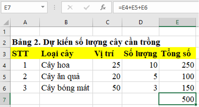 Lý thuyết Bài 7: Tính toán tự động trên bảng tính – Tin học lớp 7 - Kết nối tri thức (ảnh 1)