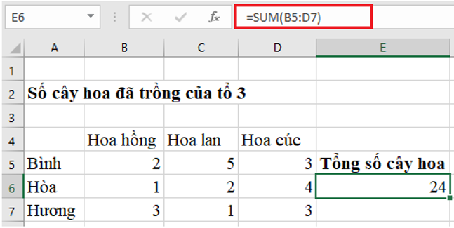 Lý thuyết Bài 8: Công cụ hỗ trợ tính toán – Tin học lớp 7 - Kết nối tri thức (ảnh 1)