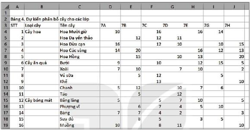 Lý thuyết Bài 8: Công cụ hỗ trợ tính toán – Tin học lớp 7 - Kết nối tri thức (ảnh 1)