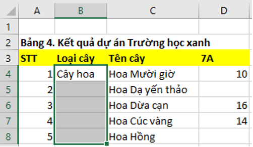 Lý thuyết Bài 9: Trình bày bảng tính – Tin học lớp 7 - Kết nối tri thức (ảnh 1)