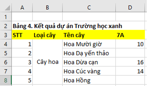 Lý thuyết Bài 9: Trình bày bảng tính – Tin học lớp 7 - Kết nối tri thức (ảnh 1)