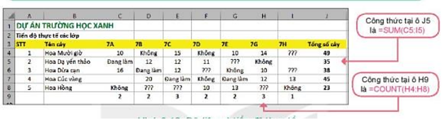 Lý thuyết Bài 9: Trình bày bảng tính – Tin học lớp 7 - Kết nối tri thức (ảnh 1)