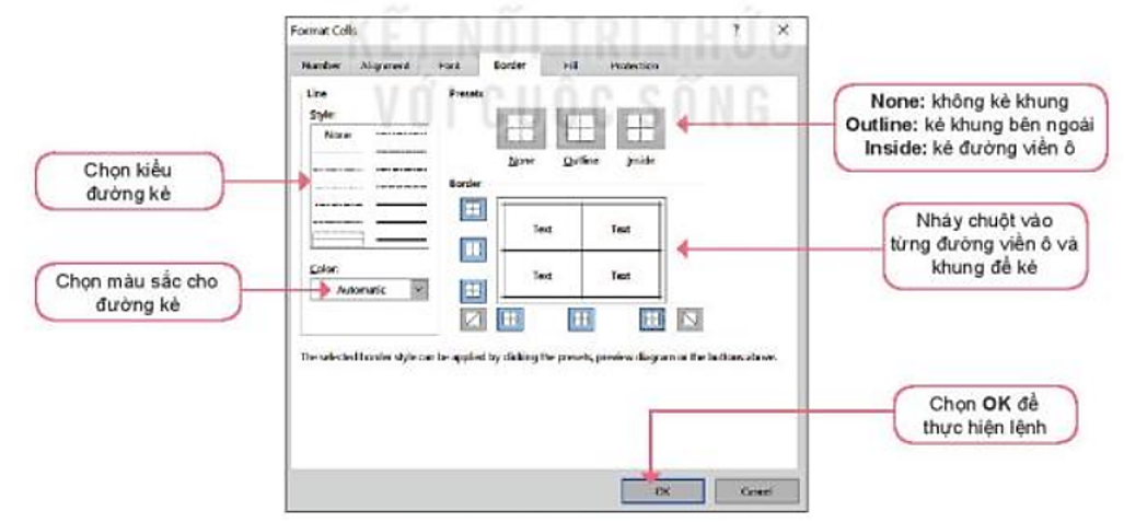 Lý thuyết Bài 10: Hoàn thiện bảng tính – Tin học lớp 7 - Kết nối tri thức (ảnh 1)