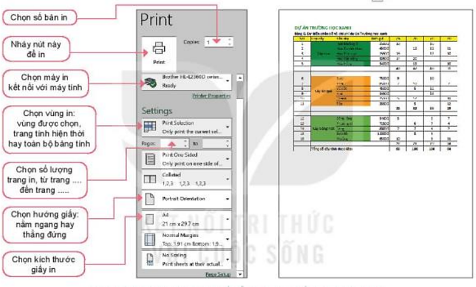 Lý thuyết Bài 10: Hoàn thiện bảng tính – Tin học lớp 7 - Kết nối tri thức (ảnh 1)