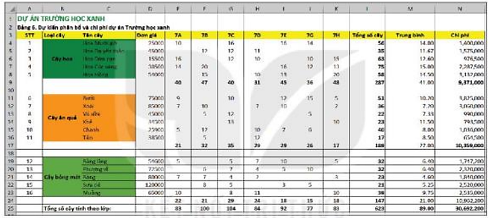 Lý thuyết Bài 10: Hoàn thiện bảng tính – Tin học lớp 7 - Kết nối tri thức (ảnh 1)