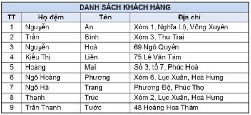 Lý thuyết Bài 15: Thuật toán tìm kiếm nhị phân – Tin học lớp 7 - Kết nối tri thức (ảnh 1)