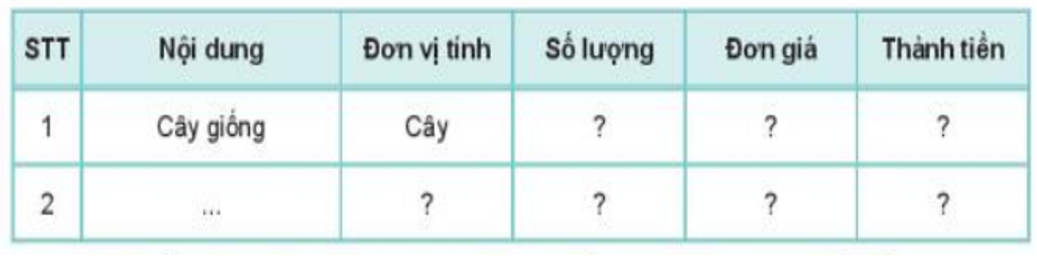 Lý thuyết Bài 6: Dự án trồng rau an toàn chi tiết – Công nghệ lớp 7 Kết nối tri thức (ảnh 1)