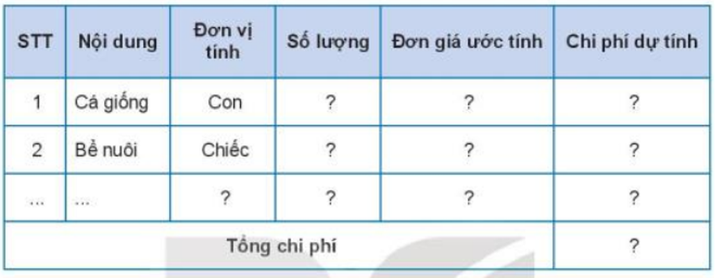 Lý thuyết Bài 16: Thực hành Lập kế hoạch nuôi cá cảnh chi tiết – Công nghệ lớp 7 Kết nối tri thức (ảnh 1)