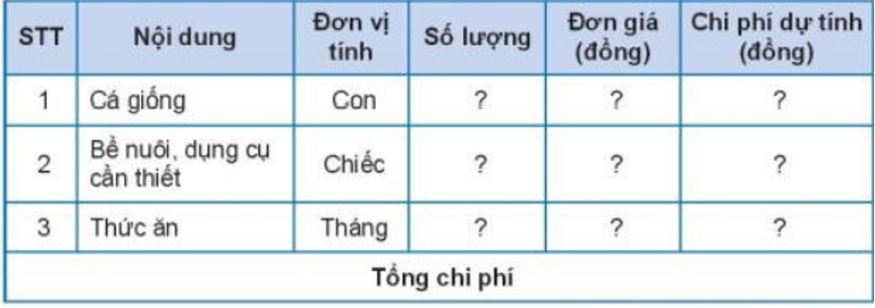 Lý thuyết Ôn tập chương IV chi tiết – Công nghệ lớp 7 Kết nối tri thức (ảnh 1)