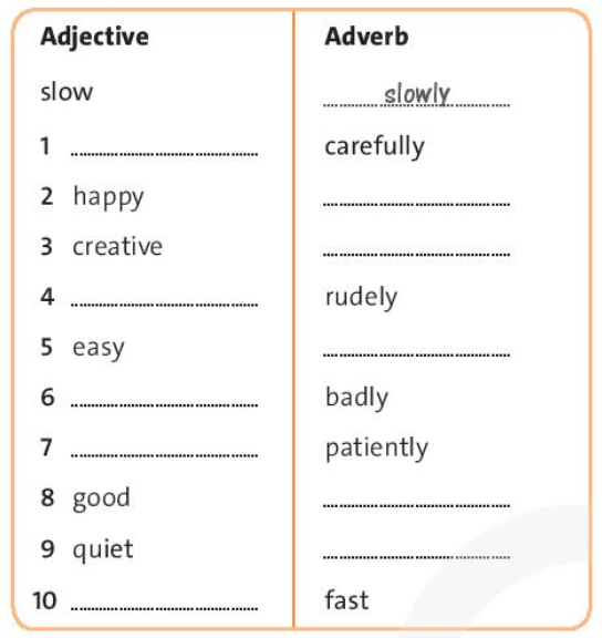 SBT Tiếng Anh 7 trang 28 Unit 4 Vocabulary and Listening - Chân trời sáng tạo (ảnh 1)