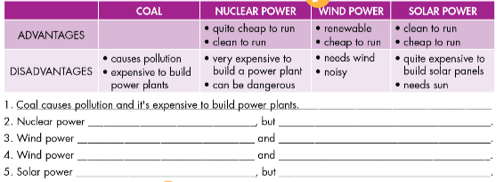 Giải SBT Tiếng Anh lớp 7 Unit 10. Energy Sources | iLearn Smart Start (ảnh 5)