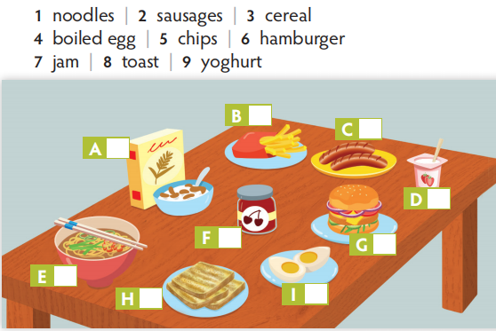 Giải SGK Tiếng Anh lớp 7 Unit 3: Would you like dessert? | Think (ảnh 24)