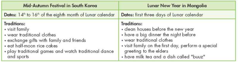 Giải SGK Tiếng Anh lớp 7 Unit 8. Festivals around the world | iLearn Smart Start (ảnh 14)