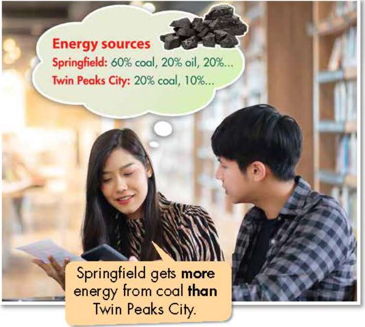 Giải SGK Tiếng Anh lớp 7 Unit 10. Energy sources | iLearn Smart Start (ảnh 5)