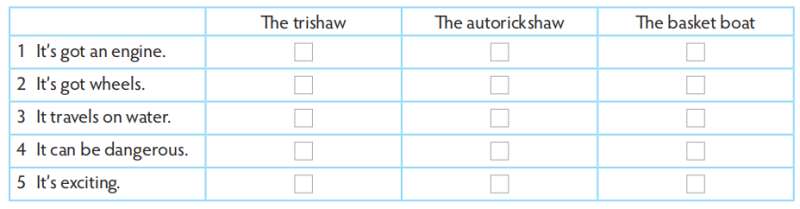 Giải SGK Tiếng Anh lớp 7 Unit 6: Getting about | Think (ảnh 37)