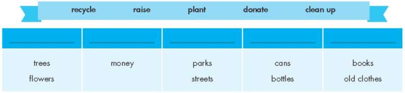 Giải SGK Tiếng Anh lớp 7 Unit 4. Community services | iLearn Smart Start (ảnh 10)