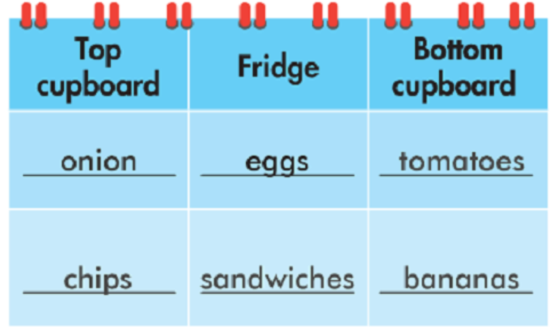 Giải SGK Tiếng Anh lớp 7 Unit 5. Food and drinks | iLearn Smart Start (ảnh 15)