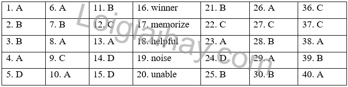 Bộ 10 đề thi học kì 2 Tiếng Anh lớp 7 Friends plus 7 (Chân trời sáng tạo) có đáp án năm 2023 (ảnh 1)