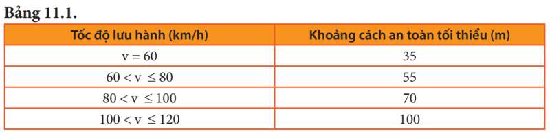 Bộ 10 đề thi Học kì 1 Khoa học tự nhiên 7 Chân trời sáng tạo có đáp án năm 2023 (ảnh 5)