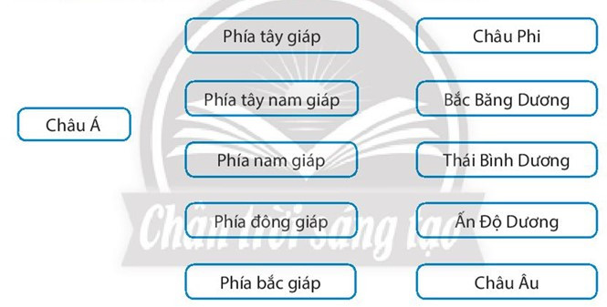 Sách bài tập Địa lí 7 Bài 5: Thiên nhiên châu Á - Chân trời sáng tạo (ảnh 1)