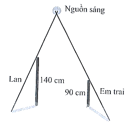 SBT Khoa học tự nhiên 7 Bài 12: Ánh sáng, tia sáng - Cánh diều (ảnh 1)