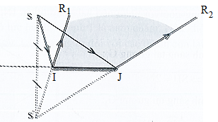 SBT Khoa học tự nhiên 7 Bài 13: Sự phản xạ ánh sáng - Cánh diều (ảnh 1)