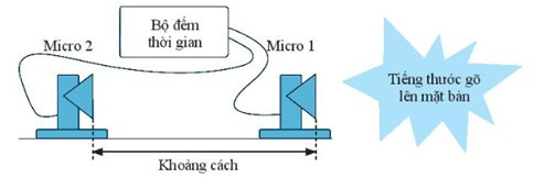 SBT Khoa học tự nhiên 7 Bài 10: Đo tốc độ - Chân trời sáng tạo (ảnh 1)