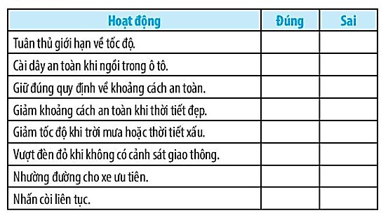 SBT Khoa học tự nhiên 7 Bài 11: Tốc độ an toàn giao thông - Chân trời sáng tạo (ảnh 1)