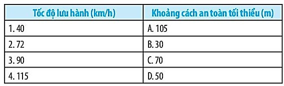 SBT Khoa học tự nhiên 7 Bài 11: Tốc độ an toàn giao thông - Chân trời sáng tạo (ảnh 1)