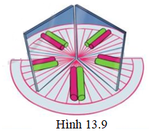 SBT Khoa học tự nhiên 7 Bài 13: Sự phản xạ ánh sáng - Cánh diều (ảnh 1)