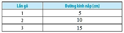 SBT Khoa học tự nhiên 7 Bài 13: Độ to và độ cao của âm - Chân trời sáng tạo (ảnh 1)