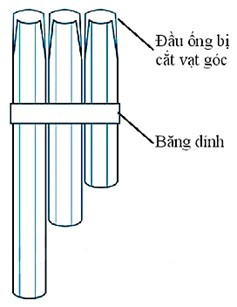 SBT Khoa học tự nhiên 7 Bài 13: Độ to và độ cao của âm - Chân trời sáng tạo (ảnh 1)