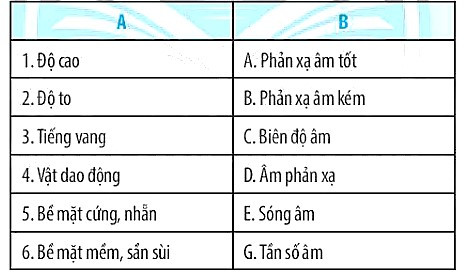 SBT Khoa học tự nhiên 7 Bài 14: Phản xạ âm - Chân trời sáng tạo (ảnh 1)