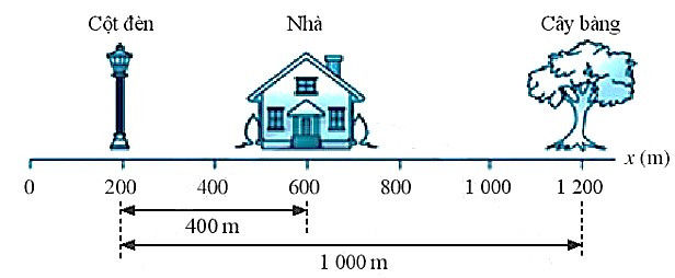 SBT Khoa học tự nhiên 7 Bài 8: Tốc độ chuyển động - Chân trời sáng tạo (ảnh 1)