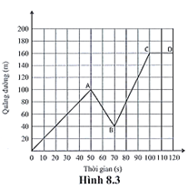 SBT Khoa học tự nhiên 7 Bài 8: Đồ thị quãng đường - thời gian - Cánh diều (ảnh 1)