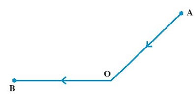 SBT Khoa học tự nhiên 7 Bài 16: Sự phản xạ ánh sáng - Chân trời sáng tạo (ảnh 1)