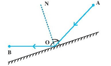 SBT Khoa học tự nhiên 7 Bài 16: Sự phản xạ ánh sáng - Chân trời sáng tạo (ảnh 1)