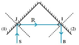 SBT Khoa học tự nhiên 7 Bài 16: Sự phản xạ ánh sáng - Chân trời sáng tạo (ảnh 1)