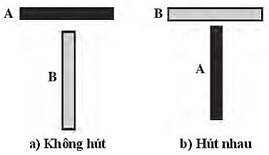 SBT Khoa học tự nhiên 7 Bài 18: Nam châm - Chân trời sáng tạo (ảnh 1)