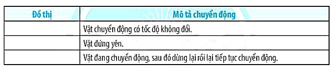 SBT Khoa học tự nhiên 7 Bài 9: Đồ thị quãng đường - thời gian - Chân trời sáng tạo (ảnh 1)