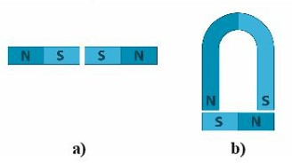 SBT Khoa học tự nhiên 7 Bài 18: Nam châm - Chân trời sáng tạo (ảnh 1)