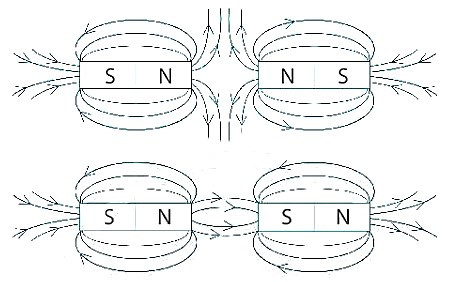 SBT Khoa học tự nhiên 7 Bài 19: Từ trường - Chân trời sáng tạo (ảnh 1)