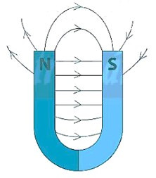 SBT Khoa học tự nhiên 7 Bài 19: Từ trường - Chân trời sáng tạo (ảnh 1)