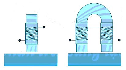 SBT Khoa học tự nhiên 7 Bài 21: Nam châm điện - Chân trời sáng tạo (ảnh 1)