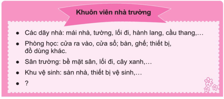 Tự nhiên xã hội lớp 3 Bài 7 trang 33 Quan sát | Cánh diều