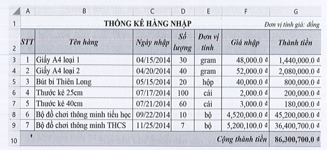 Sách bài tập Tin học 7 Bài 10: Thực hành tổng hợp - Cánh diều (ảnh 1)