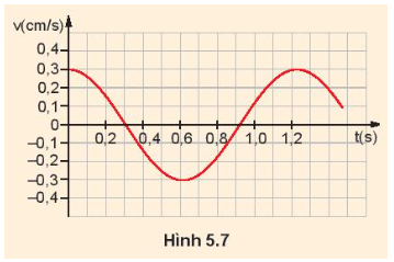 Giải SGK Vật lí 11 Bài 5 (Kết nối tri thức): Động năng. Thế năng. Sự chuyển hóa năng lượng trong dao động điều hòa (ảnh 3)